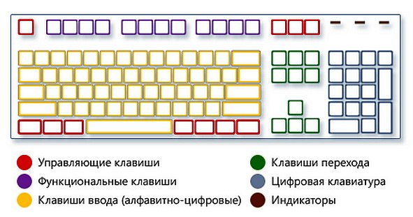 Комбинации на клавиатуре, облегчает жизнь!